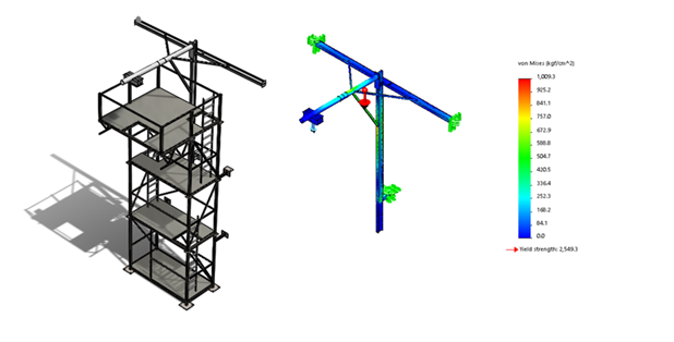Refuerzo de estructura — Ynfiniti